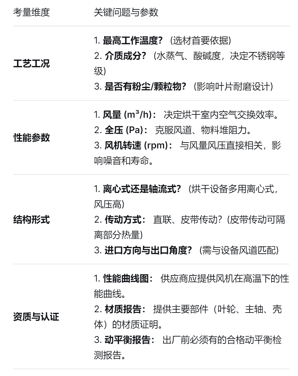 耐高温不锈钢风机 耐高温不锈钢风机